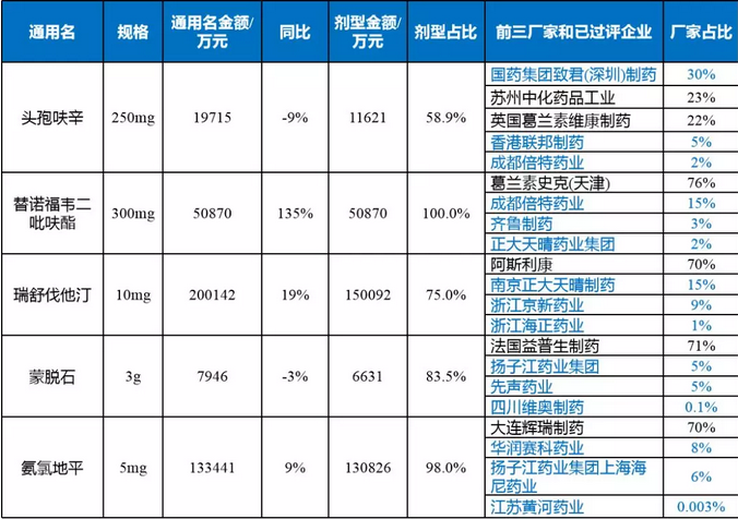 倾献·药市重构大猜想（四） | 600亿药品市场格局重新分布，谁家得益？
